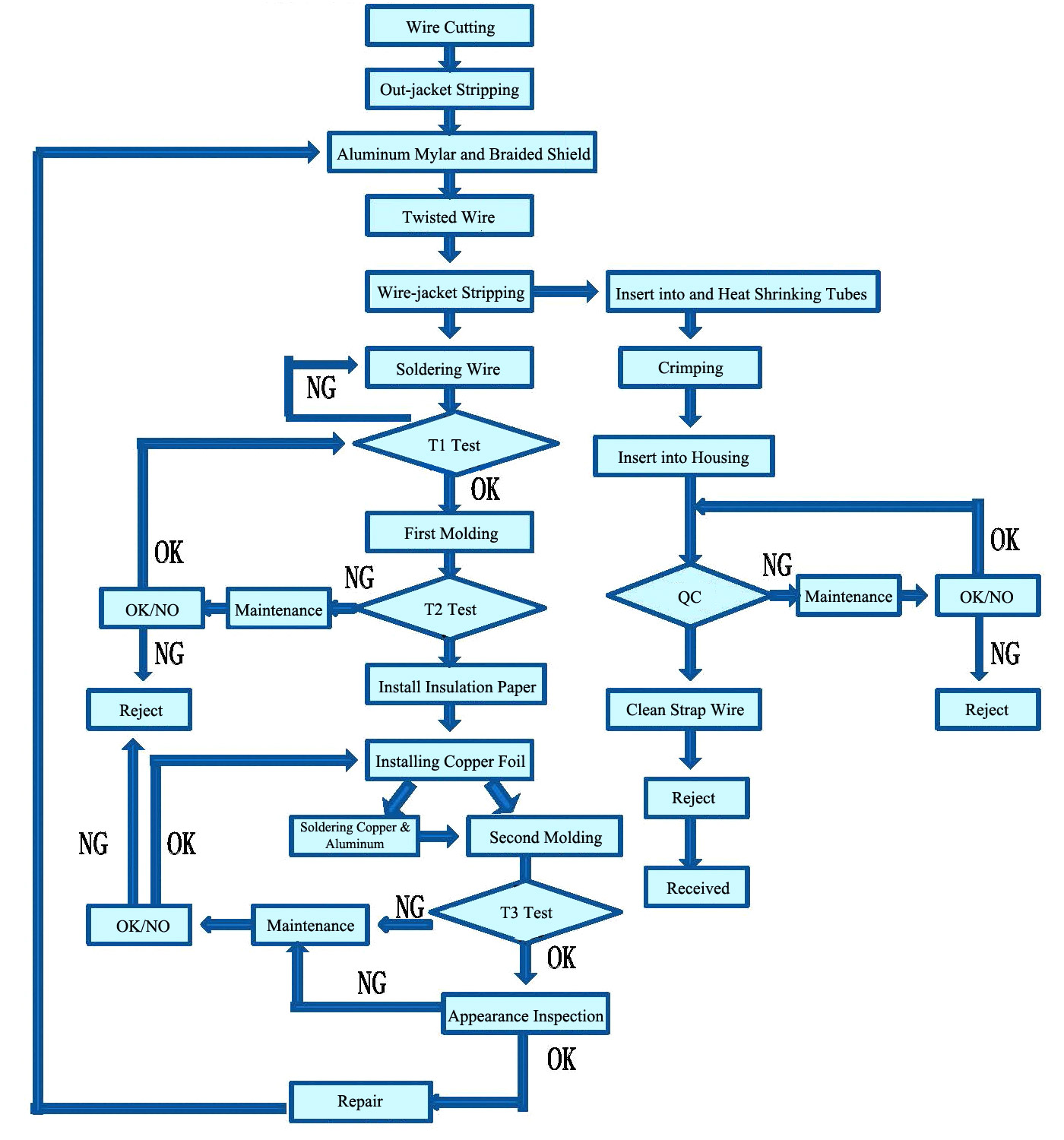 Process Flow Chart For Manufacturing Company Robhosking Diagram | The ...